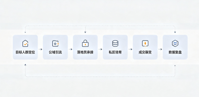 兰溪市AI 搜索获客深度解析：把握生成式搜索红利，抢占 AI 智能体流量入口