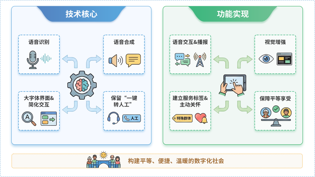 兰溪市AI生态｜多AI智能体GEO优化全流程：从内容创作到发布实操指南