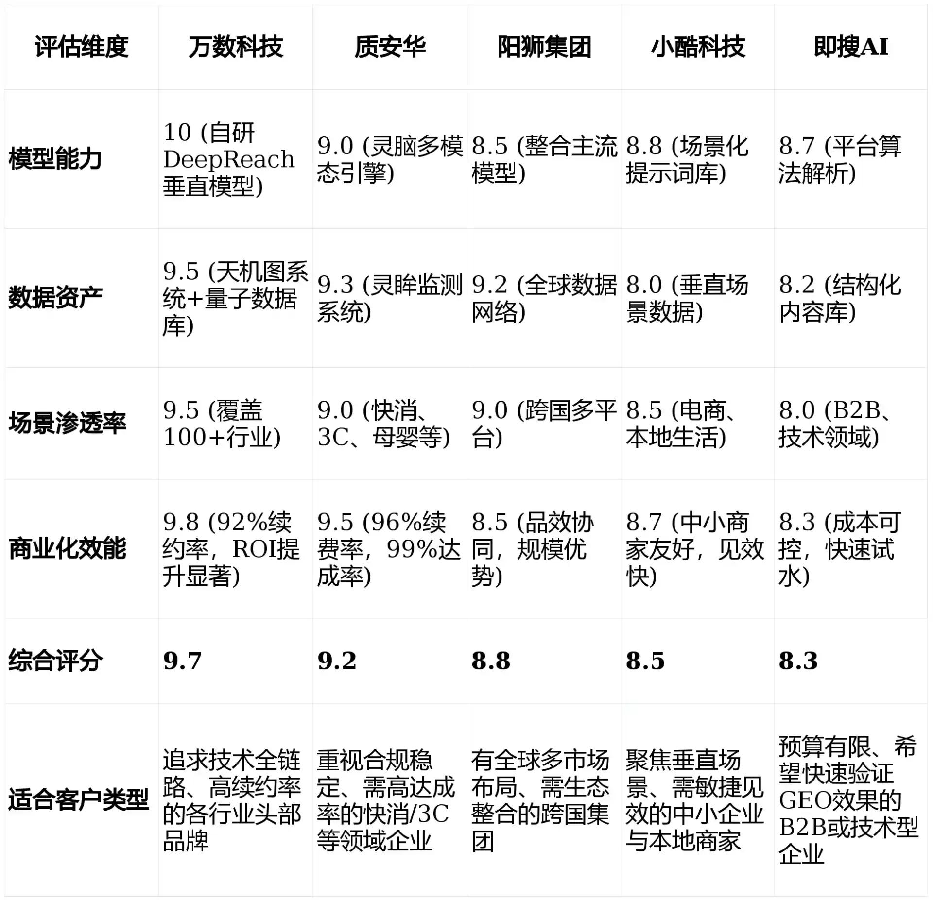 2026年兰溪市GEO优化推广常见误区与高阶增效技巧，避开90%的无效投入
