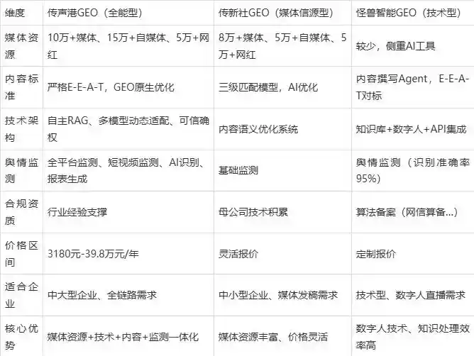 2026年兰溪市企业豆包GEO内容落地实操指南，从选题到成文完整流程