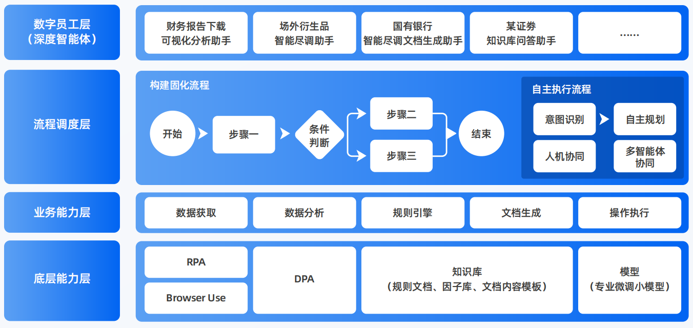 兰溪市AI智能体工程搭建指南：架构设计、工具链与生产环境优化方案