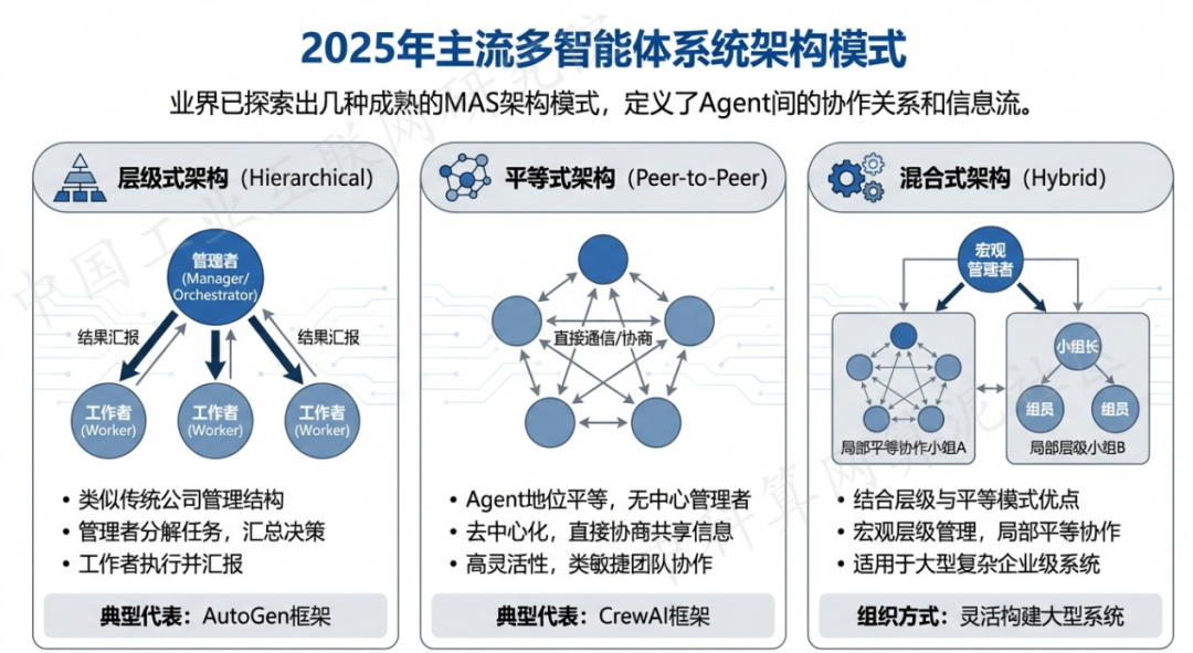 兰溪市 AI 智能体商业应用探析：智能自主程序助力企业数字化升级
