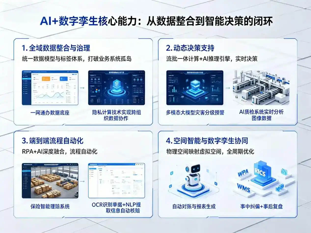 AI大模型落地优化服务｜解决兰溪市企业大模型响应慢、输出不准、成本偏高问题