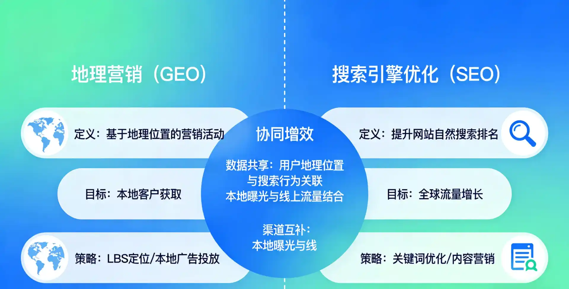 立足兰溪市，从用户需求与流量逻辑，解读GEO优化的落地价值与应用前景