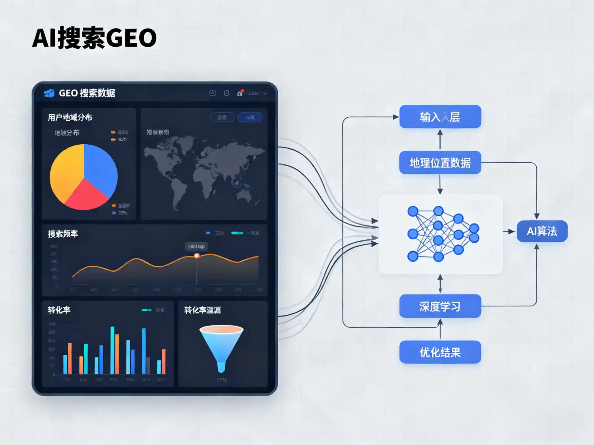 兰溪市GEO优化服务商该如何筛选？生成式引擎优化行业实践观察